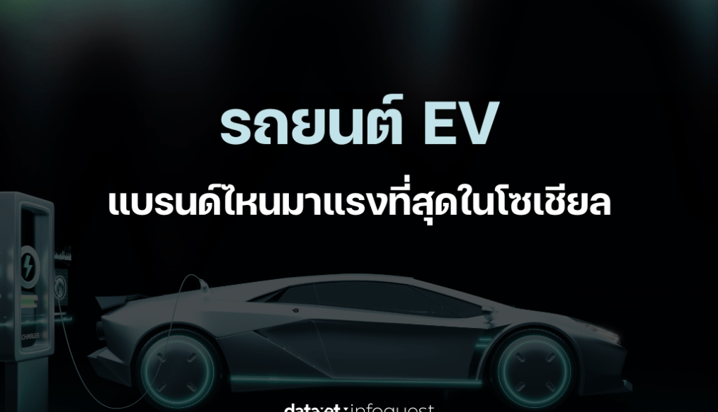 “รถยนต์ไฟฟ้า EV” แบรนด์ไหน มาแรงที่สุดในโซเชียล